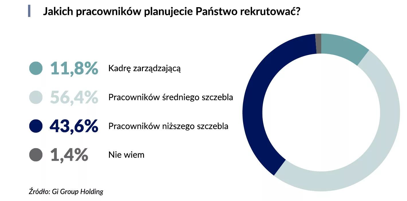 Barometr rynku pracy 2025_4A