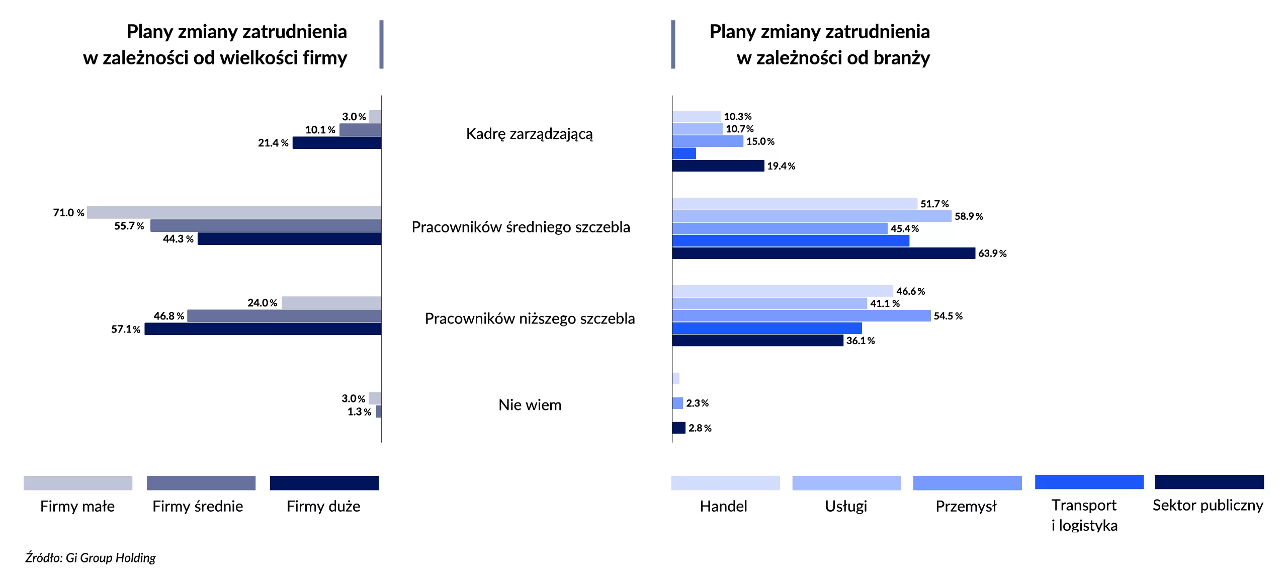 Barometr rynku pracy 2025_4B