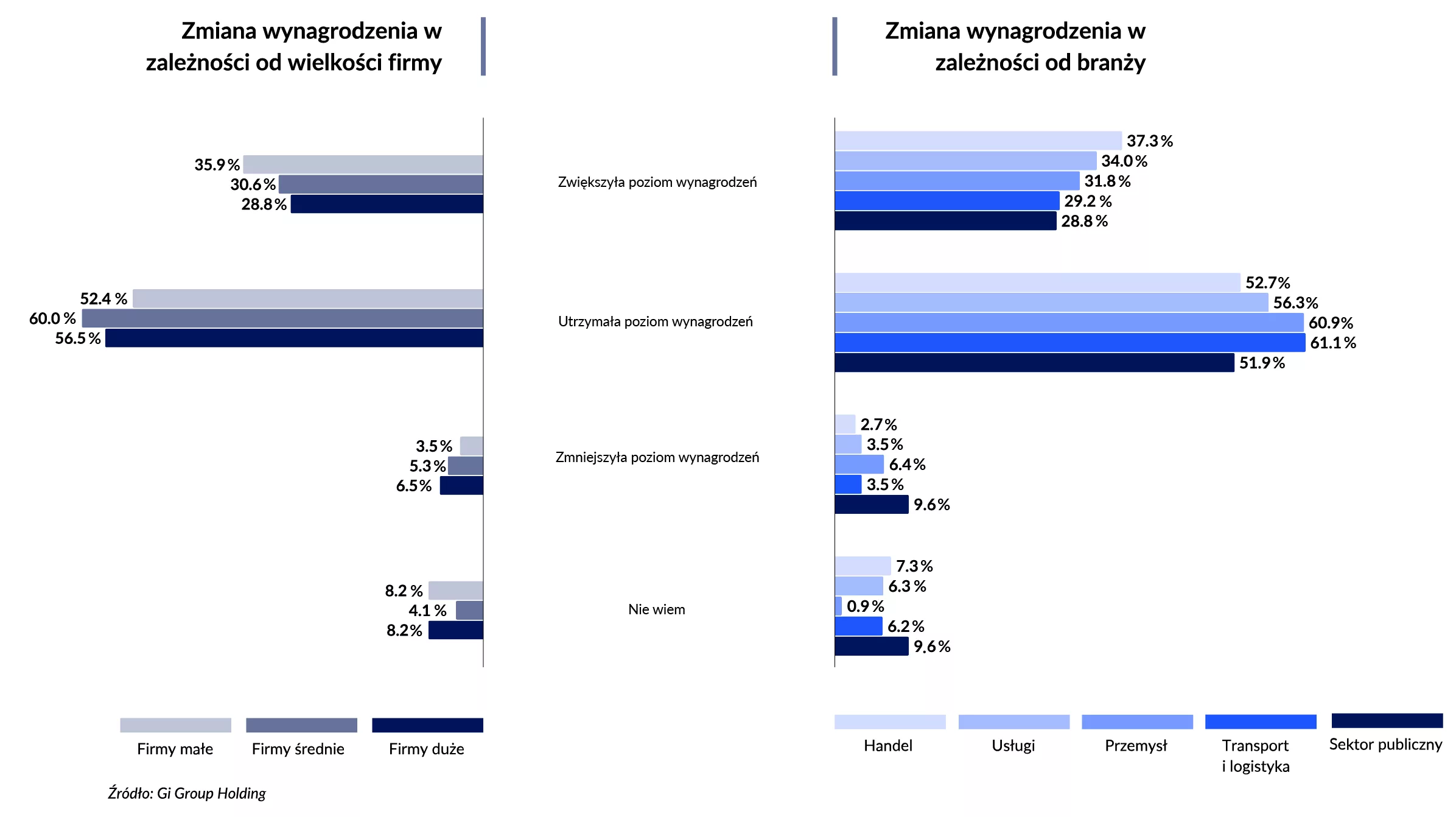 Barometr rynku pracy 2025_5