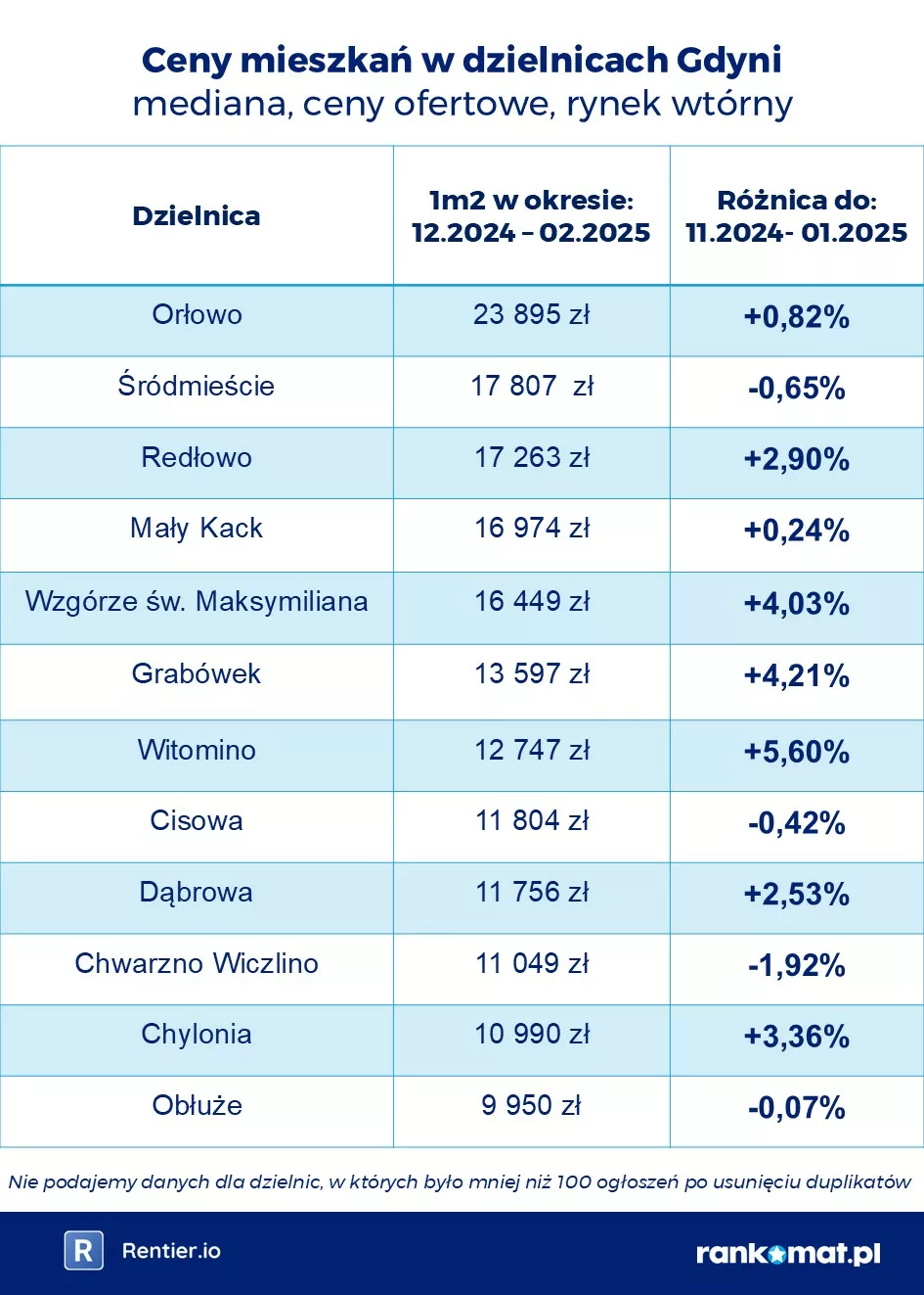 Gdynia0325