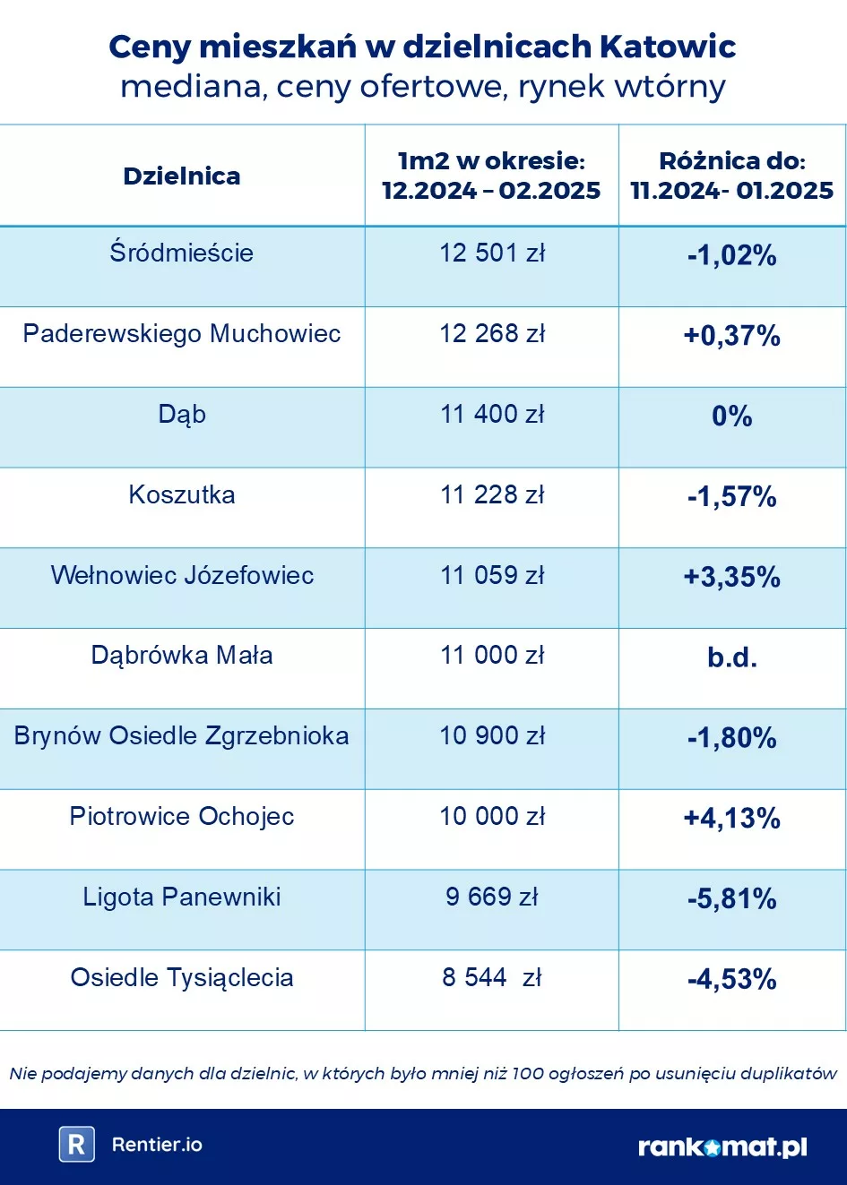 Katowice0325