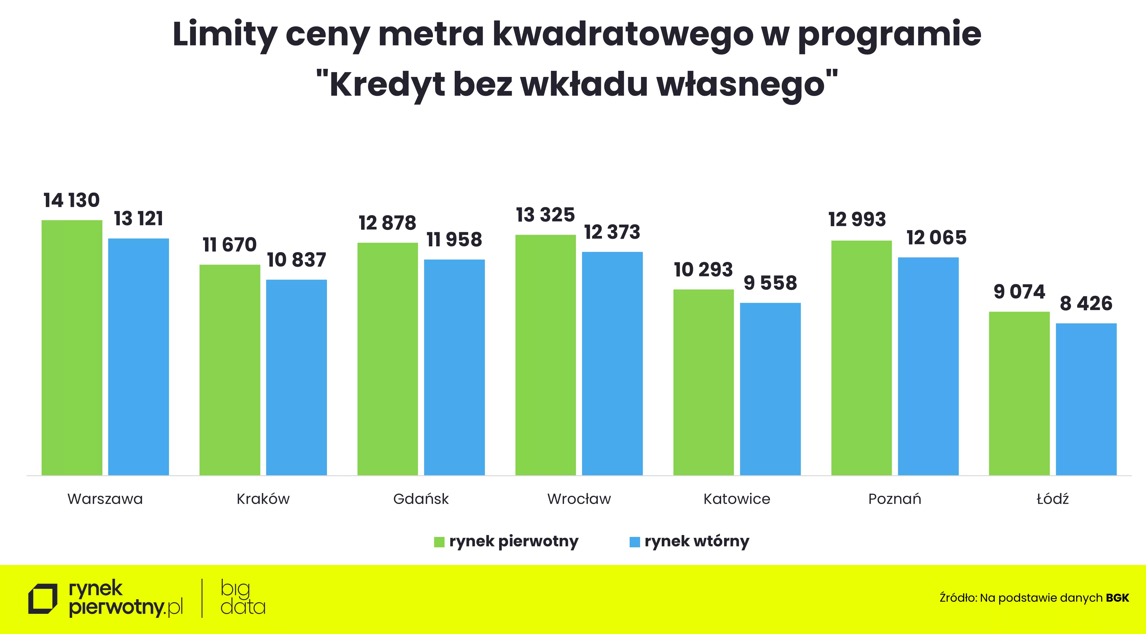 Kredyt bez wkładu własnego-luty 2025-limity