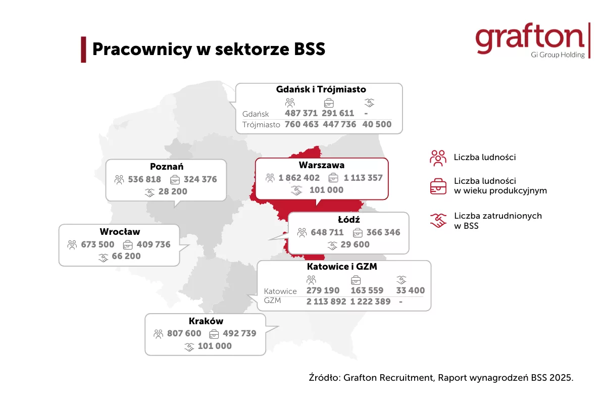 Pracownicy_w_sektorze_BSS_Grafton_2