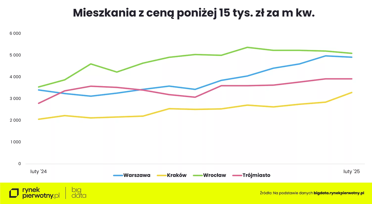 Wyk. 4 – Mieszkania z cena poniżej 15 tys. zł