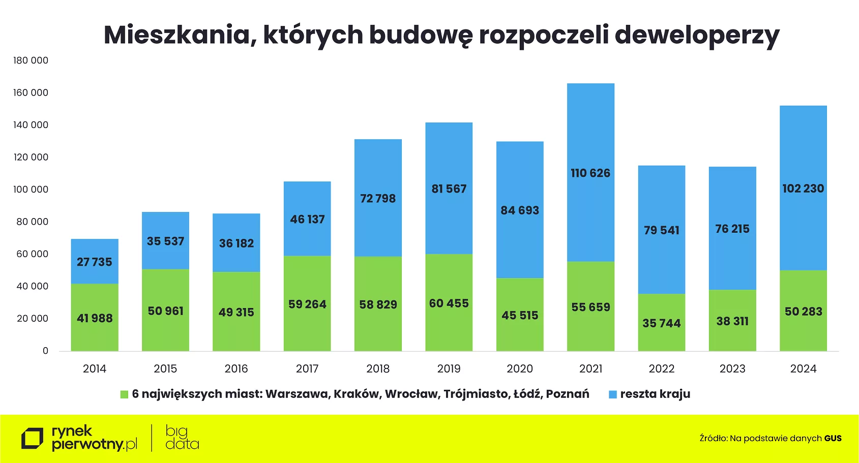 Wyk.1 – Komunikat-mieszkania w podmiejskich lokalizacjach-rozpoczęte-kraj