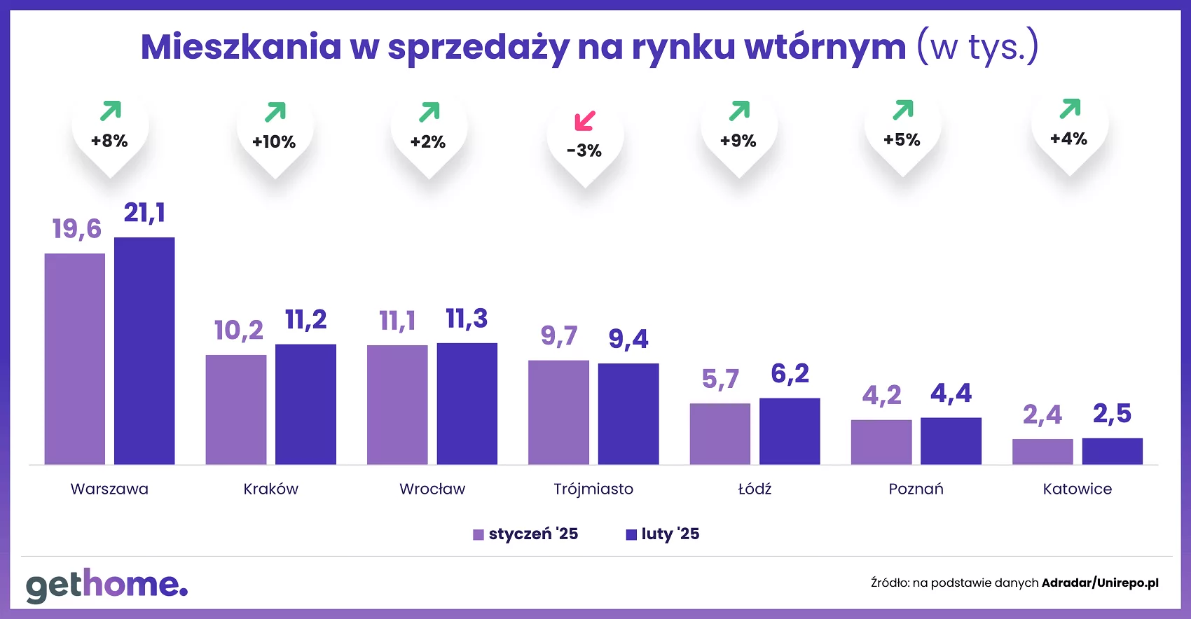 Wyk.2 – Ceny mieszkań na rynku wtórnym-luty 2025-oferta-miasta