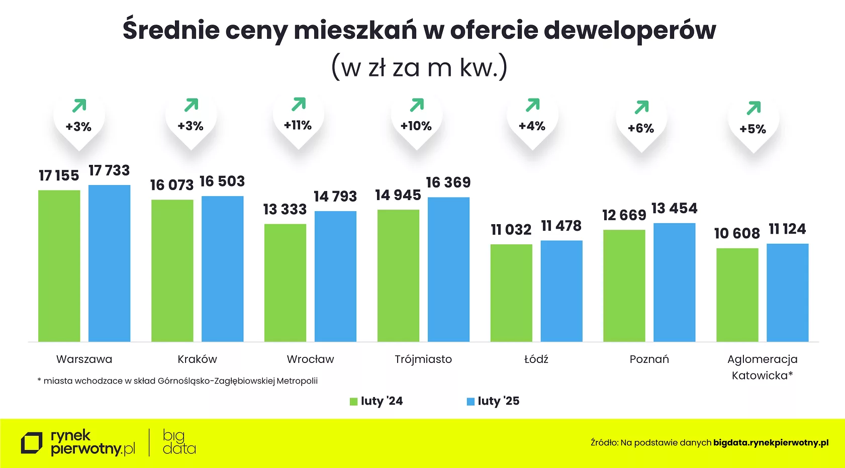 Wyk.3 – Ceny mieszkań-luty 2025-cena m kw-R