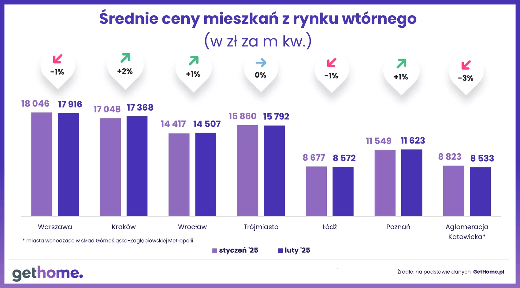 Wyk.3 – Ceny mieszkań na rynku wtórnym-luty 2025-cena m kw.-M