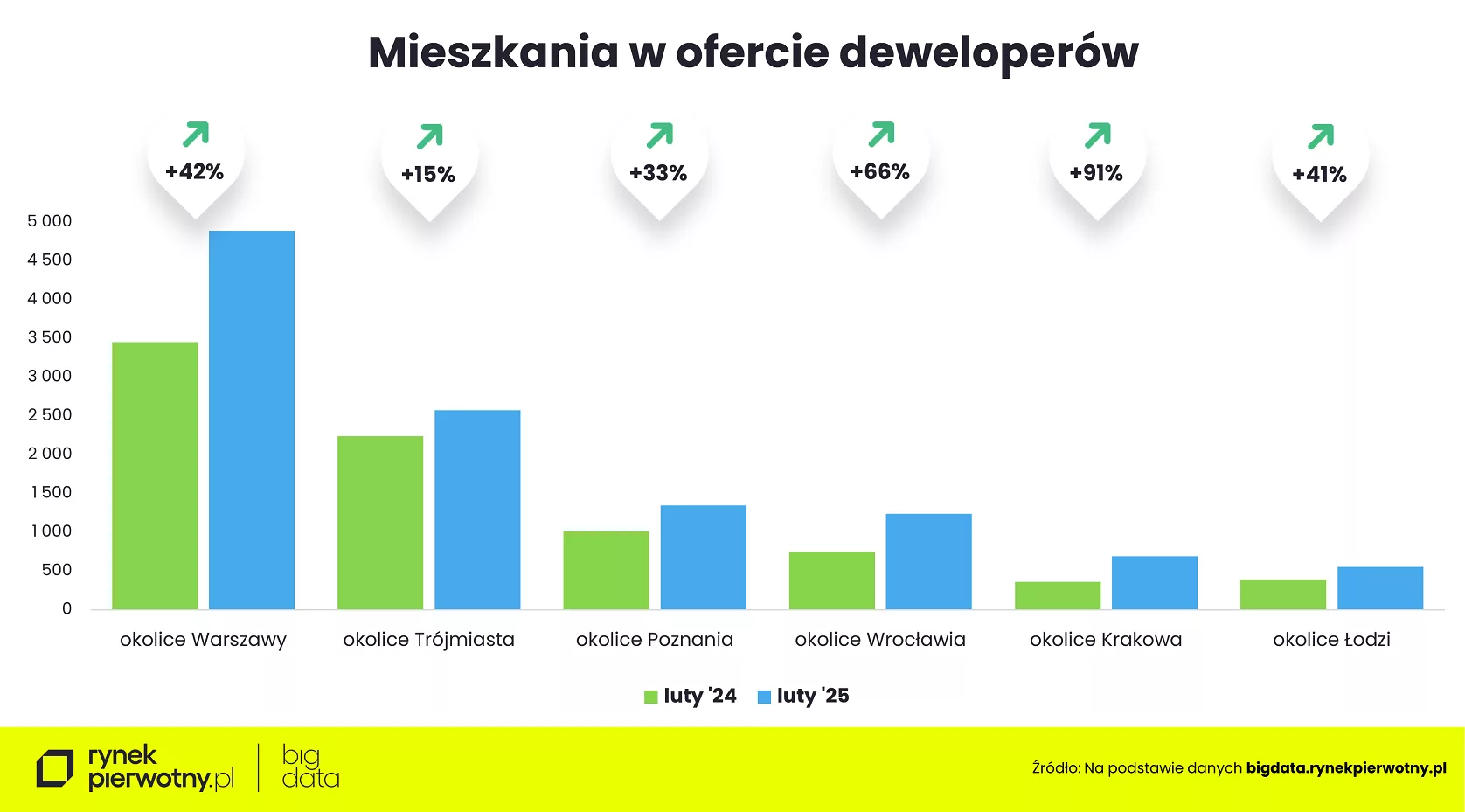 Wyk.4 – Mieszkania w podmiejskich lokalizacjach-oferta