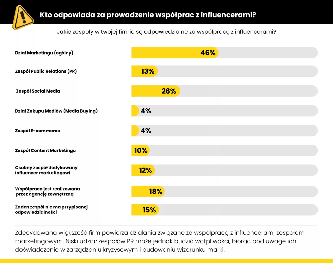 influencer marketing współpraca